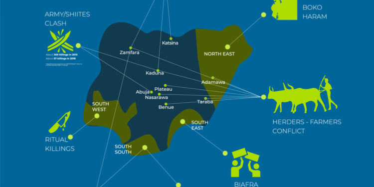 Nigeria at the Brink: Why the Presidency Must Act Decisively on Insecurity